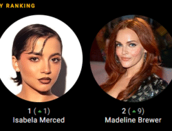Top Selebritis Western Film, Rating IMDb