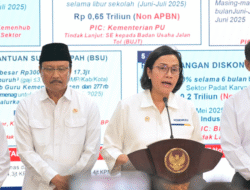 APBN Untuk Lindungi Daya Beli Masyarakat di Tengah Ketidakpastian Global