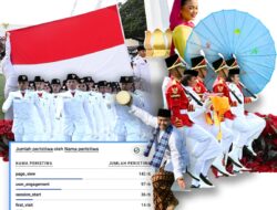 Ribuan Warga Berebut Tiket Tambahan Upacara HUT ke-80 RI di Istana, Kuota Ludes dalam 25 Menit