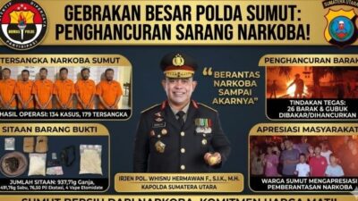 Polda Sumut Amankan 179 Tersangka Narkoba dan Musnahkan 26 Barak